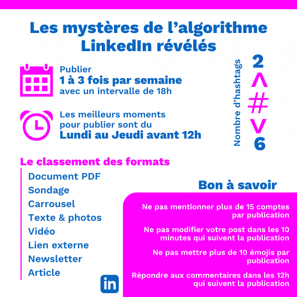 L’histoire de LinkedIn et de son algorithme - L'Comunik